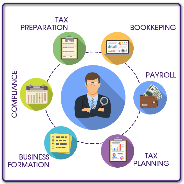 Бухгалтерские услуги — Tax Preparation, Bookkeeping, Payroll, Tax Planning, Business Formation, Compliance