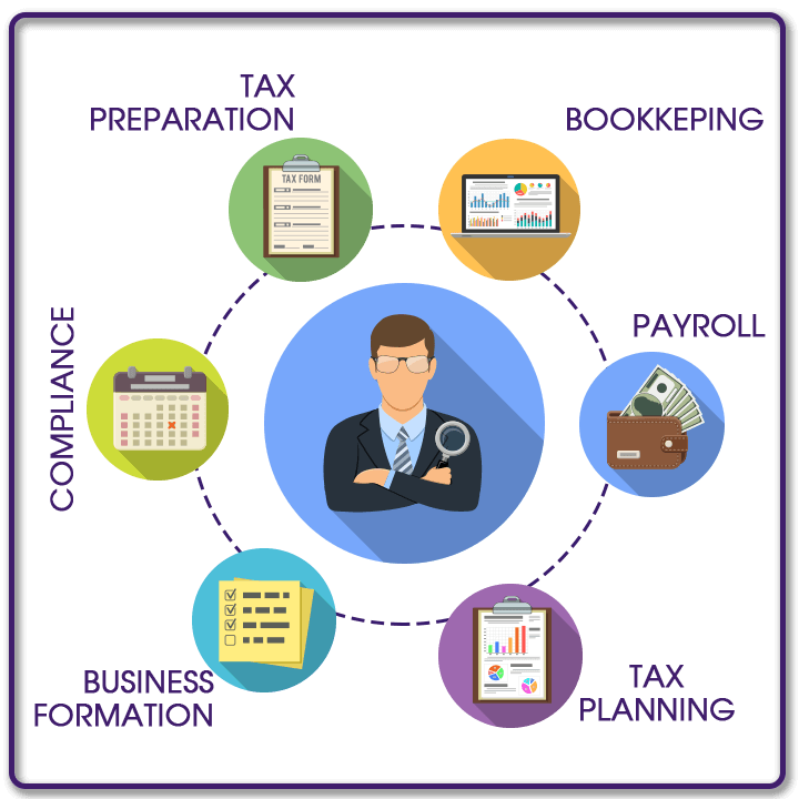your-financial-solutions-accounting-services